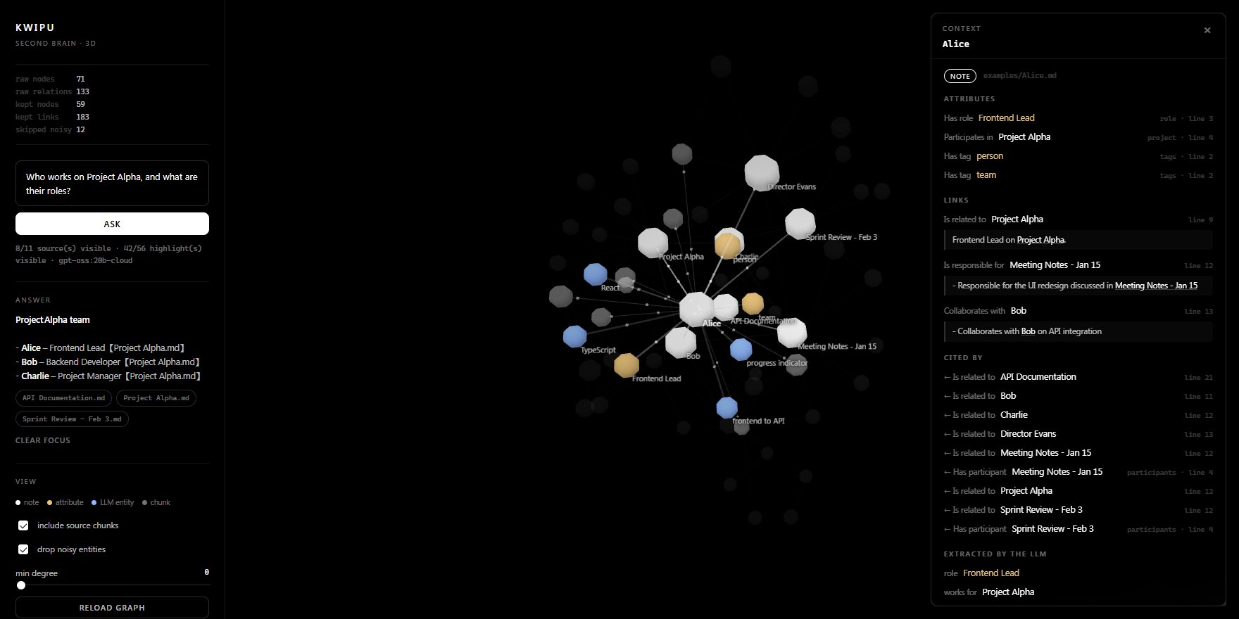Kwipu web interface answering who works on Project Alpha, with the 3D graph focused on Alice and her context card